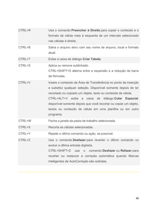 40
CTRL+R Usa o comando Preencher à Direita para copiar o conteúdo e o
formato da célula mais à esquerda de um intervalo selecionado
nas células à direita.
CTRL+B Salva o arquivo ativo com seu nome de arquivo, local e formato
atual.
CTRL+T Exibe a caixa de diálogo Criar Tabela.
CTRL+S Aplica ou remove sublinhado.
CTRL+SHIFT+S alterna entre a expansão e a redução da barra
de fórmulas.
CTRL+V Insere o conteúdo da Área de Transferência no ponto de inserção
e substitui qualquer seleção. Disponível somente depois de ter
recortado ou copiado um objeto, texto ou conteúdo de célula.
CTRL+ALT+V exibe a caixa de diálogo Colar Especial,
disponível somente depois que você recortar ou copiar um objeto,
textos ou conteúdo de célula em uma planilha ou em outro
programa.
CTRL+W Fecha a janela da pasta de trabalho selecionada.
CTRL+X Recorta as células selecionadas.
CTRL+Y Repete o último comando ou ação, se possível.
CTRL+Z Usa o comando Desfazer para reverter o último comando ou
excluir a última entrada digitada.
CTRL+SHIFT+Z usa o comando Desfazer ou Refazer para
reverter ou restaurar a correção automática quando Marcas
Inteligentes de AutoCorreção são exibidas.
 
