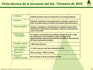 A L F R E D O
KELLER
y A S O C I A D O S
Ficha técnica de la encuesta del 4to. Trimestre de 2016
2
 Cobertura
Cobertura urbana-rural con dispersión a 91 centros poblados.
 Universo Población residente en las poblaciones en estudio, mayor de 18
años, de ambos sexos y de todos los estratos socioeconómicos.
 Diseño muestral Aleatorio, polietápico y estratificado por afijación proporcional
distribuido en 240 puntos muestrales a razón de 5 entrevistas en
cada uno de ellos.
 Selección de
entrevistados
En hogares, controlando las variables censales de sexo y edad
por proyección censal del INE y a partir de direcciones
aleatoriamente seleccionadas obtenidas del REP de Diciembre de
2015 para cada punto muestral.
 Tamaño muestral 1.200 casos efectivos
 Error estadístico
de la muestra
+/- 2.89 % para un nivel de confianza de 95.5%
 Supervisión 40% en campo y 100% en oficina
 Fecha del
trabajo de campo
28 de octubre al 19 de noviembre de 2016
KELLER y Asoc.: Estudio Nacional de Opinión Pública, n = 1.200 , 4to. Trimestre de 2016
 