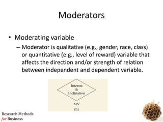 333861951-Research-Method-Slides-chap-1-13-complete.pptx