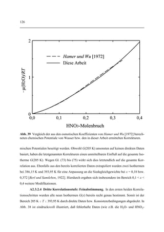 90
Abb. 29 Entwicklung der verbliebenen Menge an Wasserdampf auf der Mittelachse, der für die
homogene Nukleation noch zur Verfügung steht. Es wurde eine Umgebungstemperatur von
T = 219 K angenommen. Gezeigt sind p (H O) = 0,02 mbar (durchgezogene Linie) undu u 2
p (H O) = 0,10 mbar (gestrichelte Linie).u 2
gut wie kein Verbrauch von Wasserdampf durch Rußpartikel mehr statt, deren Oberflächenbe-
schichtung in diesem Fall durch den gesamten Jetbereich hindurch flüssig bleibt.
3.7.2 Zusammensetzung der Cluster als Funktion von T und p (H O)u u 2
Zunächst einmal wollen wir den Einfluß externer Parameter (T , p (H O)) auf die Zusammen-u u 2
setzung der H O/H SO /HNO -Aerosole diskutieren. Diese ist vom Schwefelgehalt des Treib-2 2 4 3
stoffs, dem S(VI)/(S(VI)+S(IV))-Verhältnis sowie der anfänglichen Konzentration der Chemi-
ionen nahezu unabhängig. Wie in Abschnitt 3.6 bereits dargelegt wurde, sind die H O-Dampf-2
drücke über H O/H SO /HNO -Gemischen im Vergleich zum binären H O/H SO -System deut-2 2 4 3 2 2 4
 