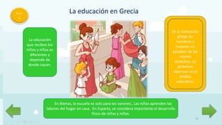 21
Men
ú
La educación en Grecia
La educación
que reciben los
niños y niñas es
diferentes y
depende de
donde nacen.
En Atenas, la escuela es solo para los varones,. Las niñas aprenden las
labores del hogar en casa. En Esparta, se considera importante el desarrollo
físico de niños y niñas.
La educación que
reciben los niños y
niñas es diferentes
y depende de
donde nacen.
En la civilización
griega los
hombres y
mujeres no
gozaban de los
mismo
derechos. Lo
podemos
observar en el
ámbito
educativo.
 