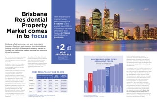 Brisbane
Residential
Property
Market comes
in to focus
Brisbane is fast becoming a hot spot for property
investors. Southern state investors from Australia are
looking north to the Queensland property market as
Sydney and Melbourne markets become too expensive
to gain a foothold.
But it’s not just Australians who have
turned their interest to Brisbane,
with international investors switching
focus also.
Brisbane is Australia’s third largest
capital city with an estimated 2.3
million people living in Brisbane’s
metropolitan area.
With its easy accessibility to quality
universities, major employment
hubs and enviable climate, it is
gaining interest on a global scale.
Brisbane also boosted its momentum
as a destination of choice in the
Asia Pacific region, with the world
watching as it hosted the hugely
successful 2014 G20 leaders’ summit.
Brisbane’s apartment market is also
in focus, after the March Quarter
2015 data released by the Real
Estate Institute of Australia showed
that Brisbane ranked the second
most affordable apartment market
in Australia with a median price of
$385,000.
According to this data, Brisbane’s
median apartment price is $98,300
lower than the national median.
When compared with Sydney
median apartment values, Brisbane
apartments are $162,100 cheaper,
and are $114,000 lower than
Melbourne.
Source: Resolution Research
Real Estate Institute of Australia – June 2015
Source: Core Logic
CoreLogic June RP Data Hedonic Home Value Index Results
Released: Wednesday, July 1, 2015
One of Brisbane’s premier research
companies, Resolution Research has just
released a report (Brisbane’s overview and
population – Dated April 2015) highlighting
the opportune position that the Brisbane inner
city apartment market offers versus Sydney
and Melbourne.
The Brisbane inner city market comprises of 21
suburbs which sit within a 5 kilometre ring of
the CBD. Currently the demographics of these
suburbs show that one third of all residents
are aged between 20 and 35 years of age.
This is significantly higher than that recorded
across Queensland. This demographic trend
is consistent with all inner urban markets
whose populations are predominantly
comprised of Gen Y and Gen x residents
who have a strong lure towards the lifestyle
and convenience on offer in high-density,
mixed use locations within close proximity
to major employment nodes. According to
the Queensland Government’s South East
Queensland Regional Plan 2009-2031, an
additional 156,000 dwellings will be required
to house the increase in Brisbane’s inner city
population over the next 20 years.
With the Brisbane
median house
price coming in at
$455,000 at the
end of June 2015, it
is looking a lot more
affordable than
Sydney $772,200
and Melbourne
$560,000.
AUSTRALIAN CAPITAL CITIES
MEDIAN UNIT PRICES
MARCH QUARTER 2015
CHANGE IN DWELLING VALUES TOTAL
GROSS
RETURNS
MEDIAN
DWELLING
PRICEREGION MONTH QRT YOY
Sydney 2.8% 3.1% 16.2% 20.6% $772,000
Melbourne 2.9% 1.9% 10.2% 14.0% $560,000
Brisbane 1.7% 1.4% 3.4% 8.2% $455,000
Adelaide 0.4% 1.8% 4.5% 9.0% $405,000
Perth -0.4% -0.2% -0.9% 3.3% $510,000
INDEX RESULTS AS AT JUNE 30, 2015
Brisbane CBD
 
