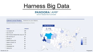 Harness Big Data
Sources: 22, 23 Proposal #1
 