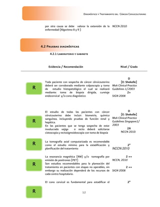 Diagnóstico y Tratamiento del Cáncer Cervicouterino
12
por otra causa se debe valorar la extensión de la
enfermedad (Algoritmo 8 y 9 )
NCCN 2010
4.24.24.24.2 Pruebas diagnósticasPruebas diagnósticasPruebas diagnósticasPruebas diagnósticas
4.24.24.24.2.1.1.1.1 Laboratorio y gabineteLaboratorio y gabineteLaboratorio y gabineteLaboratorio y gabinete
Evidencia / RecomendaciónEvidencia / RecomendaciónEvidencia / RecomendaciónEvidencia / Recomendación Nivel / GradoNivel / GradoNivel / GradoNivel / Grado
Toda paciente con sospecha de cáncer cérvicouterino
deberá ser corroborado mediante colposcopia y toma
de estudio histopatológico el cual se realizará
mediante: toma de biopsia dirigida, curetaje
endocervical y/o cono diagnóstico
DDDD
[E: Shekelle][E: Shekelle][E: Shekelle][E: Shekelle]
Moh Clinical Practice
Guidelines 1/2003
2+2+2+2+
SIGN 2008
El estudio de todas las pacientes con cáncer
cérvicouterino debe incluir: biometría, química
sanguínea, incluyendo pruebas de función renal y
hepática.
En las pacientes que se tenga sospecha de estar
involucrado vejiga o recto deberá solicitarse
cistoscopia y rectosigmoidoscopia con toma de biopsia
DDDD
[E: Shekelle][E: Shekelle][E: Shekelle][E: Shekelle]
Moh Clinical Practice
Guidelines Singapore1/
2003
2A2A2A2A
NCCN 2010
La tomografía axial computarizada es recomendable
como el estudio mínimo para la estadificación y
planificación del tratamiento
2ª2ª2ª2ª
NCCN 2010
La resonancia magnética (RM) y/o tomografía por
emisión de positrones (PET)
Son estudios recomendables para la planeación del
tratamiento en pacientes con etapas no operables, sin
embargo su realización dependerá de los recursos de
cada centro hospitalario.
2 ++2 ++2 ++2 ++
NCCN, 2010
2 ++2 ++2 ++2 ++
SIGN 2008
El cono cervical es fundamental para estadificar el 2ª2ª2ª2ª
RRRR
RRRR
RRRR
RRRR
RRRR
 