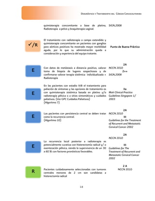 Diagnóstico y Tratamiento del Cáncer Cervicouterino
18
quimioterapia concomitante a base de platino,
Radioterapia a pelvis y braquiterapia vaginal.
SIGN,2008
El tratamiento con radioterapia a campo extendido y
quimioterapia concomitante en pacientes con ganglios
para aórticos positivos ha mostrado mayor morbilidad
aguda, por lo que su administración queda a
consideración y experiencia del equipo tratante.
Punto dePunto dePunto dePunto de BBBBuenauenauenauena PPPPrácticarácticarácticaráctica
Con datos de metástasis a distancia positivo, valorar
toma de biopsia de lugares sospechosos y de
confirmarse valorar terapia sistémica individualizada +
Radioterapia
2A2A2A2A
NCCN 2010
2++2++2++2++
SIGN,2008
En las pacientes con estadio IVB el tratamiento para
paliación de síntomas y las opciones de tratamiento es
con quimioterapia sistémica basada en platino y/o
radioterapia pélvica o a sitios sintomáticos y cuidados
paliativos. (Ver GPC Cuidados Paliativos)
(Algoritmo 7)
IIaIIaIIaIIa
Moh Clinical Practice
Guidelines Singapore 1/
2003
Las pacientes con persistencia central se deben tratar
como la recurrencia central.
(Algoritmo 10)
2A2A2A2A
NCCN 2010
IIIIIIIIIIII
Guidelines for the Treatment
of Recurrent and Metastatic
Cervical Cancer 2002
La recurrencia local posterior a radioterapia es
potencialmente curativa con histerectomía radical y/ o
exenteración pélvica, siendo la supervivencia de un 30
a 60 % con factores pronósticos favorables.
2A2A2A2A
NCCN 2010
IIIIIIIIIIII
Guidelines for The
Treatment of Recurrent and
Metastatic Cervical Cancer
2002
Pacientes cuidadosamente seleccionadas con tumores
centrales menores de 2 cm son candidatas a
histerectomía radical
2 A2 A2 A2 A
NCCN 2010
/R/R/R/R
EEEE
EEEE
EEEE
EEEE
RRRR
 