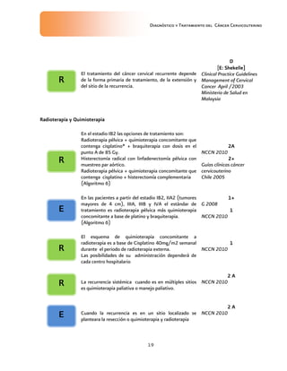 Diagnóstico y Tratamiento del Cáncer Cervicouterino
19
El tratamiento del cáncer cervical recurrente depende
de la forma primaria de tratamiento, de la extensión y
del sitio de la recurrencia.
DDDD
[E: Shekelle]E: Shekelle]E: Shekelle]E: Shekelle]
Clinical Practice Guidelines
Management of Cervical
Cancer April /2003
Ministerio de Salud en
Malaysia
Radioterapia y QuimioterapiaRadioterapia y QuimioterapiaRadioterapia y QuimioterapiaRadioterapia y Quimioterapia
En el estadio IB2 las opciones de tratamiento son:
Radioterapia pélvica + quimioterapia concomitante que
contenga cisplatino* + braquiterapia con dosis en el
punto A de 85 Gy.
Histerectomía radical con linfadenectomía pélvica con
muestreo par aórtico.
Radioterapia pélvica + quimioterapia concomitante que
contenga cisplatino + histerectomía complementaria
(Algoritmo 6)
2A2A2A2A
NCCN 2010
2+2+2+2+
Guías clínicas cáncer
cervicouterino
Chile 2005
En las pacientes a partir del estadio IB2, IIA2 (tumores
mayores de 4 cm), IIIA, IIIB y IVA el estándar de
tratamiento es radioterapia pélvica más quimioterapia
concomitante a base de platino y braquiterapia.
(Algoritmo 6)
1+1+1+1+
G 2008
1111
NCCN 2010
El esquema de quimioterapia concomitante a
radioterapia es a base de Cisplatino 40mg/m2 semanal
durante el periodo de radioterapia externa.
Las posibilidades de su administración dependerá de
cada centro hospitalario
1111
NCCN 2010
La recurrencia sistémica cuando es en múltiples sitios
es quimioterapia paliativa o manejo paliativo.
2 A2 A2 A2 A
NCCN 2010
Cuando la recurrencia es en un sitio localizado se
planteara la resección o quimioterapia y radioterapia
2 A2 A2 A2 A
NCCN 2010
RRRR
RRRR
EEEE
RRRR
RRRR
EEEE
 