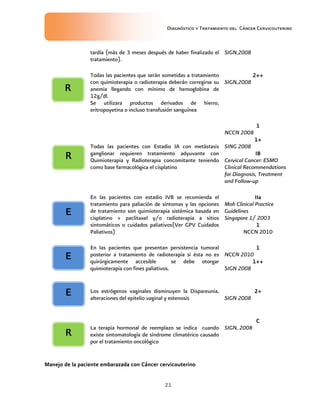 Diagnóstico y Tratamiento del Cáncer Cervicouterino
21
tardía (más de 3 meses después de haber finalizado el
tratamiento).
SIGN,2008
Todas las pacientes que serán sometidas a tratamiento
con quimioterapia o radioterapia deberán corregirse su
anemia llegando con mínimo de hemoglobina de
12g/dl.
Se utilizara productos derivados de hierro,
eritropoyetina o incluso transfusión sanguínea
2++2++2++2++
SIGN,2008
Todas las pacientes con Estadio IA con metástasis
ganglionar requieren tratamiento adyuvante con
Quimioterapia y Radioterapia concomitante teniendo
como base farmacológica el cisplatino
1111
NCCN 2008
1+1+1+1+
SING 2008
IBIBIBIB
Cervical Cancer: ESMO
Clinical Recommendations
for Diagnosis, Treatment
and Follow-up
En las pacientes con estadio IVB se recomienda el
tratamiento para paliación de síntomas y las opciones
de tratamiento son quimioterapia sistémica basada en
cisplatino + paclitaxel y/o radioterapia a sitios
sintomáticos o cuidados paliativos(Ver GPV Cuidados
Paliativos)
IIaIIaIIaIIa
Moh Clinical Practice
Guidelines
Singapore 1/ 2003
1111
NCCN 2010
En las pacientes que presentan persistencia tumoral
posterior a tratamiento de radioterapia si ésta no es
quirúrgicamente accesible se debe otorgar
quimioterapia con fines paliativos.
1111
NCCN 2010
1++1++1++1++
SIGN 2008
Los estrógenos vaginales disminuyen la Dispareunia,
alteraciones del epitelio vaginal y estenosis
2+2+2+2+
SIGN 2008
La terapia hormonal de reemplazo se indica cuando
existe sintomatología de síndrome climatérico causado
por el tratamiento oncológico
CCCC
SIGN, 2008
Manejo de la paciente embarazada con Cáncer cervicouterinoManejo de la paciente embarazada con Cáncer cervicouterinoManejo de la paciente embarazada con Cáncer cervicouterinoManejo de la paciente embarazada con Cáncer cervicouterino
RRRR
RRRR
EEEE
EEEE
EEEE
RRRR
 
