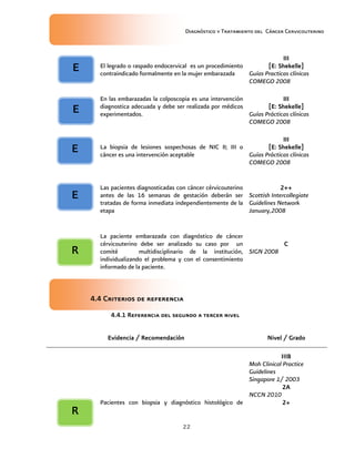 Diagnóstico y Tratamiento del Cáncer Cervicouterino
22
El legrado o raspado endocervical es un procedimiento
contraindicado formalmente en la mujer embarazada
IIIIIIIIIIII
[E: Shekelle][E: Shekelle][E: Shekelle][E: Shekelle]
Guías Practicas clínicas
COMEGO 2008
En las embarazadas la colposcopia es una intervención
diagnostica adecuada y debe ser realizada por médicos
experimentados.
IIIIIIIIIIII
[E: Shekelle][E: Shekelle][E: Shekelle][E: Shekelle]
Guías Prácticas clínicas
COMEGO 2008
La biopsia de lesiones sospechosas de NIC II; III o
cáncer es una intervención aceptable
IIIIIIIIIIII
[E: Shekelle][E: Shekelle][E: Shekelle][E: Shekelle]
Guías Prácticas clínicas
COMEGO 2008
Las pacientes diagnosticadas con cáncer cérvicouterino
antes de las 16 semanas de gestación deberán ser
tratadas de forma inmediata independientemente de la
etapa
2++2++2++2++
Scottish Intercollegiate
Guidelines Network
January,2008
La paciente embarazada con diagnóstico de cáncer
cérvicouterino debe ser analizado su caso por un
comité multidisciplinario de la institución,
individualizando el problema y con el consentimiento
informado de la paciente.
CCCC
SIGN 2008
4.4.4.4.4444 Criterios de referenciaCriterios de referenciaCriterios de referenciaCriterios de referencia
4.4.4.4.4444.1 Referencia del segundo a tercer nivel.1 Referencia del segundo a tercer nivel.1 Referencia del segundo a tercer nivel.1 Referencia del segundo a tercer nivel
Evidencia / RecomendaciónEvidencia / RecomendaciónEvidencia / RecomendaciónEvidencia / Recomendación Nivel / GradoNivel / GradoNivel / GradoNivel / Grado
Pacientes con biopsia y diagnóstico histológico de
IIIBIIIBIIIBIIIB
Moh Clinical Practice
Guidelines
Singapore 1/ 2003
2A2A2A2A
NCCN 2010
2+2+2+2+
EEEE
EEEE
EEEE
EEEE
RRRR
RRRR
 