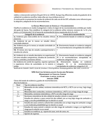 Diagnóstico y Tratamiento del Cáncer Cervicouterino
29
médico o intervención sanitaria (Guyatt GH et al, 1993). Aunque hay diferentes escalas de gradación de la
calidad de la evidencia científica, todas ellas son muy similares entre sí.
A continuación se presentan las escalas de evidencia de cada una de las GPC utilizadas como referencia para
la adopción y adaptación de las recomendaciones.
La Escala Modificada de Shekelle y ColaboradoresLa Escala Modificada de Shekelle y ColaboradoresLa Escala Modificada de Shekelle y ColaboradoresLa Escala Modificada de Shekelle y Colaboradores
Clasifica la evidencia en niveles (categorías) e indica el origen de las recomendaciones emitidas por medio
del grado de fuerza. Para establecer la categoría de la evidencia utiliza números romanos de I a IV y las
letras a y b (minúsculas). En la fuerza de recomendación letras mayúsculas de la A a la D.
Categoría de la evidencCategoría de la evidencCategoría de la evidencCategoría de la evidenciaiaiaia Fuerza de la recomendaciónFuerza de la recomendaciónFuerza de la recomendaciónFuerza de la recomendación
Ia.Ia.Ia.Ia. Evidencia para meta-análisis de los estudios clínicos
aleatorios
A.A.A.A. Directamente basada en evidencia categoría
I
Ib.Ib.Ib.Ib. Evidencia de por lo menos un estudio clínico
controlado aleatorio
IIaIIaIIaIIa. Evidencia de por lo menos un estudio controlado sin
aleatoriedad
B.B.B.B. Directamente basada en evidencia categoría
II o recomendaciones extrapoladas de evidencia
IIIbIIbIIbIIb. Al menos otro tipo de estudio cuasiexperimental o
estudios de cohorte
III.III.III.III. Evidencia de un estudio descriptivo no experimental,
tal como estudios comparativos, estudios de correlación,
casos y controles y revisiones clínicas
C.C.C.C. Directamente basada en evidencia categoría
III o en recomendaciones extrapoladas de
evidencias categorías I o II
IV.IV.IV.IV. Evidencia de comité de expertos, reportes opiniones
o experiencia clínica de autoridades en la materia o
ambas
D.D.D.D. Directamente basadas en evidencia
categoría IV o de recomendaciones
extrapoladas de evidencias categorías II, III
Modificado de: Shekelle P, Wolf S, Eccles M, Grimshaw J. Clinical guidelines. Developing guidelines. BMJ 1999; 3:18:593-59
SING Scottish Intercollegiate Guidelines NetworkSING Scottish Intercollegiate Guidelines NetworkSING Scottish Intercollegiate Guidelines NetworkSING Scottish Intercollegiate Guidelines Network
Management of Cervical CancerManagement of Cervical CancerManagement of Cervical CancerManagement of Cervical Cancer
A national clinical guidelineA national clinical guidelineA national clinical guidelineA national clinical guideline
January 2008January 2008January 2008January 2008
Claves del estado de evidencia y grados de recomendaciones
Nivel de Evidencia
Nivel Tipo de evidencia científica
1++ Metanalisis de alta calidad, revisiones sistemáticas de RCTs, o RCTs con un muy bajo riesgo
de sesgo
1+ Metanalisis bien conducidos, revisiones sistemáticas, o RCTs con un bajo riesgo de sesgo
1- Metanalisis, revisiones sistemáticas, o RCTs con alto riesgo de sesgo
2++ Revisiones sistemáticas de alta calidad de estudios cohorte o casos-control
Estudios de cohorte o casos control de alta calidad, con un muy bajo riesgo de confusión o
sesgo y una alta probabilidad que la relación es causal
2+ Estudios de casos control o cohorte bien conducidos con un bajo riesgo de confusión o sesgo
y una moderada probabilidad que la relación es causal
2- Estudios de casos-control o cohorte con alto riesgo de confusión o sesgo y un significativo
riesgo que la relación no es causal
3 Estudios no analíticos, ej.: reporte de casos, serie de casos, etc.
4 Opinión de expertos
 