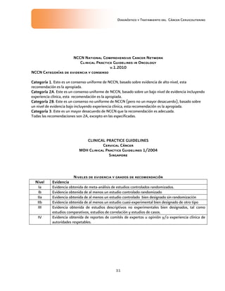Diagnóstico y Tratamiento del Cáncer Cervicouterino
31
NCCN National Comprehensive Cancer NetworkNCCN National Comprehensive Cancer NetworkNCCN National Comprehensive Cancer NetworkNCCN National Comprehensive Cancer Network
Clinical Practice Guidelines in OncologyClinical Practice Guidelines in OncologyClinical Practice Guidelines in OncologyClinical Practice Guidelines in Oncology
v.1.2010v.1.2010v.1.2010v.1.2010
NCCN Categorías de evidencia yNCCN Categorías de evidencia yNCCN Categorías de evidencia yNCCN Categorías de evidencia y consensoconsensoconsensoconsenso
Categoría 1Categoría 1Categoría 1Categoría 1. Esto es un consenso uniforme de NCCN, basado sobre evidencia de alto nivel, esta
recomendación es la apropiada.
Categoría 2ACategoría 2ACategoría 2ACategoría 2A. Este es un consenso uniforme de NCCN, basado sobre un bajo nivel de evidencia incluyendo
experiencia clínica, esta recomendación es la apropiada.
Categoría 2BCategoría 2BCategoría 2BCategoría 2B. Este es un consenso no uniforme de NCCN (pero no un mayor desacuerdo), basado sobre
un nivel de evidencia bajo incluyendo experiencia clínica, esta recomendación es la apropiada.
Categoría 3Categoría 3Categoría 3Categoría 3. Este es un mayor desacuerdo de NCCN que la recomendación es adecuada.
Todas las recomendaciones son 2A, excepto en las especificadas.
CLINICAL PRACTICE GUIDELINESCLINICAL PRACTICE GUIDELINESCLINICAL PRACTICE GUIDELINESCLINICAL PRACTICE GUIDELINES
Cervical CáncerCervical CáncerCervical CáncerCervical Cáncer
MOH Clinical Practice Guidelines 1/2004MOH Clinical Practice Guidelines 1/2004MOH Clinical Practice Guidelines 1/2004MOH Clinical Practice Guidelines 1/2004
SingaporeSingaporeSingaporeSingapore
Niveles de evidencia y grados de recomendaciónNiveles de evidencia y grados de recomendaciónNiveles de evidencia y grados de recomendaciónNiveles de evidencia y grados de recomendación
NivelNivelNivelNivel EvidenciaEvidenciaEvidenciaEvidencia
Ia Evidencia obtenida de meta-análisis de estudios controlados randomizados.
Ib Evidencia obtenida de al menos un estudio controlado randomizado
IIa Evidencia obtenida de al menos un estudio controlado bien designado sin randomizaciÓn
IIb Evidencia obtenida de al menos un estudio cuasi-experimental bien designado de otro tipo
III Evidencia obtenida de estudios descriptivos no experimentales bien designados, tal como
estudios comparativos, estudios de correlación y estudios de casos.
IV Evidencia obtenida de reportes de comités de expertos u opinión y/o experiencia clínica de
autoridades respetables.
 