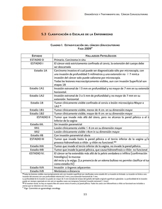 Diagnóstico y Tratamiento del Cáncer Cervicouterino
33
5.3 Clasificación o Escalas de la Enfermedad5.3 Clasificación o Escalas de la Enfermedad5.3 Clasificación o Escalas de la Enfermedad5.3 Clasificación o Escalas de la Enfermedad
Cuadro ICuadro ICuadro ICuadro I.... EstadificaciónEstadificaciónEstadificaciónEstadificación deldeldeldel cáncercáncercáncercáncer cérvicouterinocérvicouterinocérvicouterinocérvicouterino
FigoFigoFigoFigo 2009200920092009aaaa
EstadioEstadioEstadioEstadio HallazgosHallazgosHallazgosHallazgos PatológicosPatológicosPatológicosPatológicos
ESTADIO O Primario. Carcinoma in situ
ESTADIO I El cáncer está estrictamente confinado al cerviz, la extensión del cuerpo debe
ser descartada
Estadio 1A Carcinoma invasivo el cual puede ser diagnosticado sólo por microscopía, con
una invasión de profundidad 5 milímetros y una extensión no ≥ 7 mmLa
invasión del cáncer solo puede valorarse por microscopia.
Todas las lesiones macroscópicamente visibles, aun con invasión Superficial son
etapas 1B
Estadio 1A1 Invasión estromal de ≤3 mm en profundidad y no mayor de 7 mm en su extensión
horizontal.
Estadio 1A2 Invasión estromal de 3 a 5 mm de profundidad y no mayor de 7 mm en su
extensión horizontal
Estadio 1B Tumor clínicamente visible confinado al cervix o lesión microscópica Mayor a
1A2 *
Estadio 1B1 Tumor clínicamente visible, menor de 4 cm. en su dimensión mayor
Estadio 1B2 Tumor clínicamente visible, mayor de 4 cm. en su dimensión mayor
ESTADIO II Tumor que invade más allá del útero, pero no alcanza la pared pélvica o el tercio
Inferior de la vagina
Estadio IIA. Sin invasión parametrial
IIA1 Lesión clínicamente visible ≤ 4 cm en su dimensión mayor
IIA2 Lesión clínicamente visible >4cm in su dimensión mayor
Estadio IIB Con invasión parametrial obvia
ESTADIO III Tumor que invade hasta la pared pélvica o el tercio inferior de la vagina y/o que
provoca hidronefrosis o riñón y riñón no funcional.**
Estadio IIIA Tumor que invade el tercio inferior de la vagina, no invade la pared pélvica.
Estadio IIIB Tumor que invade la pared pélvica, que causa hidronefrosis o riñón no funcional
ESTADIO IV. El cáncer se ha extendido más allá de la pelvis verdadera o infiltra (confirmación
histológica) la mucosa
del recto y la vejiga. (La presencia de un edema bulloso no permite clasificar el tumor
como estadio IV)
Estadio IVA Invasión a órganos adyacentes
Estadio IVB Metástasis a distancia
****Todas las lesiones visibles macroscópicamente aún con invasión superficial son clasificadas como estadio IB. La invasión es limitada. La invasión se limita a una
invasión del estroma con una profundidad máxima de 5 mm y una extensión horizontal de 7 mm.
La profundidad de la invasión no puede ser mayor de 5 mm tomada de la base del epitelio del tejido original-superficial o glandular. La profundidad de la invasión
puede ser siempre reportada en mm aún en aquellos casos con temprana (minima) invasión estromal (~1mm)
******** El examen rectal, no hay un espacio libre de cancer entre el tumor y la pared pélvica. Todos los casos con hidronefrosis o riñón no funcional son incluidos a
menos que se relacione con otra causa.
A
Figo Committe on gynenologic oncology
 