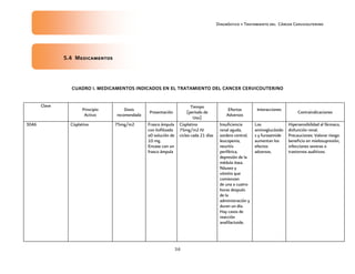Diagnóstico y Tratamiento del Cáncer Cervicouterino
36
5.4 Medicamentos5.4 Medicamentos5.4 Medicamentos5.4 Medicamentos
CCCCUADRO I. MEDICAMENTOS INDICADOS EN EL TRATAMIENTO DUADRO I. MEDICAMENTOS INDICADOS EN EL TRATAMIENTO DUADRO I. MEDICAMENTOS INDICADOS EN EL TRATAMIENTO DUADRO I. MEDICAMENTOS INDICADOS EN EL TRATAMIENTO DEL CANCER CERVICOUTERINOEL CANCER CERVICOUTERINOEL CANCER CERVICOUTERINOEL CANCER CERVICOUTERINO
Clave
Principio
Activo
Dosis
recomendada
Presentación
Tiempo
(período de
Uso)
Efectos
Adversos
Interacciones
Contraindicaciones
3046 Cisplatino 75mg/m2 Frasco ámpula
con liofilizado
o0 solución de
10 mg.
Envase con un
frasco ámpula
Cisplatino
75mg/m2 IV
ciclos cada 21 días
Insuficiencia
renal aguda,
sordera central,
leucopenia,
neuritis
periférica,
depresión de la
médula ósea.
Náusea y
vómito que
comienzan
de una a cuatro
horas después
de la
administración y
duran un día.
Hay casos de
reacción
anafilactoide.
Los
aminoglucósido
s y furosemide
aumentan los
efectos
adversos.
Hipersensibilidad al fármaco,
disfunción renal.
Precauciones: Valorar riesgo
beneficio en mielosupresión,
infecciones severas o
trastornos auditivos.
 