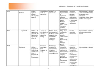 Diagnóstico y Tratamiento del Cáncer Cervicouterino
37
5435
Paclitaxel
80 a 90
mg/m2sc
semanal
175 mg/m2sc
día 1. i.v.
Frasco ámpula
de 30 mg.
Caja con 10
Semanal x 12
Cada 21 días
Mielosupresión.
Hipersensibilida
d
Hipotensión.
Mucositis.
Nausea, vómito,
diarrea.
Artralgias.
Mialgias.
Fiebre. Fatiga.
Neuropatía
periférica.
Es genotóxico
Aumentan
toxicidad de
paclitaxel:
Cisplatino.
Doxorubicina.
Ciclofosfamiad
a, ketoconazol,
verapamilo.
Radiaciones.
Hipersensibilidad al fármaco
y medicamentos formulados
con aceite de ricino
polioxitilado.
Precauciones: Valorar riesgo
beneficio en neutropenia.
4442 Aprepitant Adultos: 125
mg durante el
primer día. 80
mg durante el
segundo día y
tercer día
Envase con
una cápsula de
125 mg y 2
cápsulas de
80 mg.
Adultos: 125 mg
durante el primer
día. 80 mg durante
el segundo día y
tercer día del
Tratamiento
oncológico
Fatiga, náusea,
constipación,
diarrea,
anorexia,
cefalea, vómito,
mareo,
deshidratación,
dolor
abdominal,
gastritis.
No están
reportadas
interacciones
Hipersensibilidad al fármaco,
terfenadina, astemizol y
cisaprida.
4439
Granisetron Adultos:
1 mg cada12
horas o 2 mg
cada 24 horas.
Iniciar 1
hora antes de
la
quimioterapia.
Envase con
dos grageas.
Cada
Gragea es de
1 mg
Por el tiempo
necsario en el
postratamiento
con quicio o
radioterapia con
náuseas y vómitos
Cefalea y
constipación
nasal, rara vez
reacciones de
hipersensibilidad
con exantema
cutáneo y
anafilaxia.
Aumento leve
de
transaminasas
hepáticas.
Aumenta su
depuración
plasmática con
fenobarbital.
No interacciona
con la
quimioterapia
contra el cáncer
ni con los
medicamentos
antiulcerosos,
benzodiacepina
s, ni con los
neurolépticos.
Hipersensibilidad al fármaco.
 