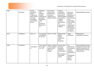 Diagnóstico y Tratamiento del Cáncer Cervicouterino
38
4440
Granisetron
Infusión
intravenosa.
Adultos:
3 mg. por día.
Niños mayores
de 2 años:
10 µg/kg de
peso corporal
por día.
Ampolletas
Cada
ampolleta
contiene
Clorhidrato de
granisetrón
equivalente a
31mg
de
granisetrón.
Envase con 1
ml.
Por el tiempo
necesario en el
postratamiento
con quicio o
radioterapia con
náuseas y vómitos
Cefalea y
constipación
nasal, rara vez
reacciones de
hipersensibilidad
con exantema
cutáneo y
anafilaxia.
Aumento leve
de
transaminasas
hepáticas.
Aumenta su
depuración
plasmática con
fenobarbital.
No interacciona
con la
quimioterapia
contra el cáncer
ni con los
medicamentos
antiulcerosos,
benzodiacepina
s, ni con los
neurolépticos.
Hipersensibilidad al fármaco.
4431 Carboplatino AUC 6. i.v. Frasco ámpula
con liofilizado
de 150 mg
Cada 21 a 28 días Mielosupresión
Náusea.
Vómito.
Insuficiencia
renal.
Parestesias.
Drogas
nefrotóxicas.
Mielosupresión.
Insuficiencia renal severa.
5438 Gemcitabina .
1250 mg/m 2
sc
Frasco ámpula
de 1 g. caja
con 1 vial
Adultos: 1 000 mg
/ m2 de superficie
corporal, cada 7
días, por 3
semanas.
Anemia, edema,
hematuria,
leucopenia,
proteinuria,
trombocitopeni
a,
broncoespasmo,
hipertensión
arterial
Con
medicamentos
inmunosupreso
res como
azatioprina,
corticoesteroid
es,
ciclofosfamida
aumentan
efectos
adversos.
Hipersensibilidad al fármaco.
Precauciones: Valorar riesgo
beneficio en pacientes con
mielosupresión y trastornos
cardiovasculares.
 
