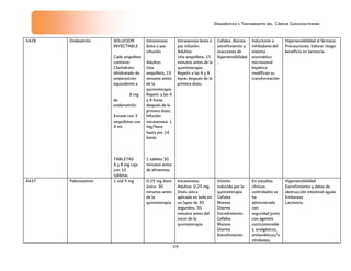 Diagnóstico y Tratamiento del Cáncer Cervicouterino
39
5428 Ondasetrón SOLUCION
INYECTABLE
Cada ampolleta
contiene:
Clorhidrato
dihidratado de
ondansetrón
equivalente a
8 mg
de
ondansetrón
Envase con 3
ampolletas con
4 ml.
TABLETAS
4 y 8 mg caja
con 10
tabletas
Intravenosa
lenta o por
infusión.
Adultos:
Una
ampolleta, 15
minutos antes
de la
quimioterapia.
Repetir a las 4
y 8 horas
después de la
primera dosis.
Infusión
intravenosa: 1
mg/hora
hasta por 24
horas.
.
1 tableta 30
minutos antes
de alimentos.
Intravenosa lenta o
por infusión.
Adultos:
Una ampolleta, 15
minutos antes de la
quimioterapia.
Repetir a las 4 y 8
horas después de la
primera dosis.
Cefalea, diarrea,
estreñimiento y
reacciones de
hipersensibilidad
..
Inductores o
inhibidores del
sistema
enzimático
microsomal
hepático
modifican su
transformación
Hipersensibilidad al fármaco.
Precauciones: Valorar riesgo
beneficio en lactancia.
4437 Palonosetron 1 vial 5 mg 0.25 mg dosis
única 30
minutos antes
de la
quimioterapia
Intravenosa.
Adultos: 0.25 mg.
Dosis única
aplicada en bolo en
un lapso de 30
segundos, 30
minutos antes del
inicio de la
quimioterapia.
Vómito
inducido por la
quimioterapia
Cefalea
Mareos
Diarrea
Estreñimiento
Cefalea
Mareos
Diarrea
Estreñimiento
En estudios
clínicos
controlados se
ha
administrado
con
seguridad junto
con agentes
corticosteroide
s, analgésicos,
antieméticos/a
ntináusea,
Hipersensibilidad
Estreñimiento y datos de
obstrucción intestinal aguda
Embarazo
Lactancia.
 