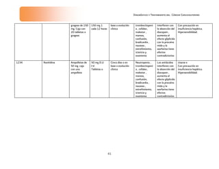 Diagnóstico y Tratamiento del Cáncer Cervicouterino
41
grageas de 150
mg. Caja con
20 tabletas o
grageas
150 mg 1
cada 12 horas
base a evolución
clínica
trombocitopeni
a , cefalea ,
malestar ,
mareos,
confusión,
bradicardia ,
nauseas ,
estreñimiento,
ictericia y
exantema
interfieren con
la absorción del
diacepam ,
aumenta el
efecto gliplicida
con la procaína
mida y la
warfarina tiene
efectos
contradictorios
Con precaución en
insuficiencia hepática.
Hipersensibilidad.
1234 Ranitidina Ampolletas de
50 mg caja
con una
ampolleta
50 mg D.U
I.V.
Tabletas o
Cinco días o en
base a evolución
clínica
Neutropenia ,
trombocitopeni
a , cefalea ,
malestar ,
mareos,
confusión,
bradicardia ,
nauseas ,
estreñimiento,
ictericia y
exantema
Los antiácidos
interfieren con
la absorción del
diacepam ,
aumenta el
efecto gliplicida
con la procaína
mida y la
warfarina tiene
efectos
contradictorios
Usarse e
Con precaución en
insuficiencia hepática.
Hipersensibilidad.
 