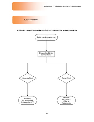 Diagnóstico y Tratamiento del Cáncer Cervicouterino
42
5.55.55.55.5 AlgoritmosAlgoritmosAlgoritmosAlgoritmos
AlgoritmoAlgoritmoAlgoritmoAlgoritmo 1: Referencia de cáncer1: Referencia de cáncer1: Referencia de cáncer1: Referencia de cáncer cérvicocérvicocérvicocérvicouterinouterinouterinouterino invasor por estadificacióninvasor por estadificacióninvasor por estadificacióninvasor por estadificación
 