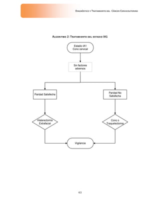 Diagnóstico y Tratamiento del Cáncer Cervicouterino
43
Algoritmo 2: TratamientoAlgoritmo 2: TratamientoAlgoritmo 2: TratamientoAlgoritmo 2: Tratamiento deldeldeldel estadio IA1estadio IA1estadio IA1estadio IA1
 
