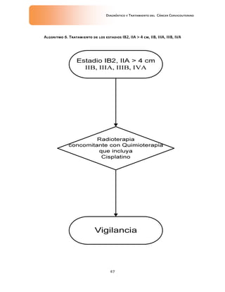 Diagnóstico y Tratamiento del Cáncer Cervicouterino
47
Algoritmo 6. Tratamiento de los estadios IB2, IIAAlgoritmo 6. Tratamiento de los estadios IB2, IIAAlgoritmo 6. Tratamiento de los estadios IB2, IIAAlgoritmo 6. Tratamiento de los estadios IB2, IIA >>>> 4 cm, IIB, IIIA, IIIB, IVA4 cm, IIB, IIIA, IIIB, IVA4 cm, IIB, IIIA, IIIB, IVA4 cm, IIB, IIIA, IIIB, IVA
 