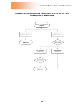 Diagnóstico y Tratamiento del Cáncer Cervicouterino
49
Algoritmo 8:Algoritmo 8:Algoritmo 8:Algoritmo 8: Tratamiento de cáncerTratamiento de cáncerTratamiento de cáncerTratamiento de cáncer cérvicocérvicocérvicocérvicouterinouterinouterinouterino incidental por hallazgosincidental por hallazgosincidental por hallazgosincidental por hallazgos
histopatológicos de micro invasión.histopatológicos de micro invasión.histopatológicos de micro invasión.histopatológicos de micro invasión.
 