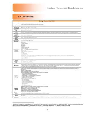 Diagnóstico y Tratamiento del Cáncer Cervicouterino
6
1.1.1.1. ClasificaciónClasificaciónClasificaciónClasificación....
Catálogo Maestro:Catálogo Maestro:Catálogo Maestro:Catálogo Maestro: IMSSIMSSIMSSIMSS----333333333333----09090909
Profesionales deProfesionales deProfesionales deProfesionales de
la salud.la salud.la salud.la salud.
Cirujano Oncólogo, Oncólogo Médico,Radio-oncologo, Gineco-oncólogo
Clasificación deClasificación deClasificación deClasificación de
la enfermedad.la enfermedad.la enfermedad.la enfermedad.
CIE-10: C53X Tumor Maligno del Cuello del útero
Categoría deCategoría deCategoría deCategoría de
GPC.GPC.GPC.GPC.
Segundo y tercer nivel de atención
UsuariosUsuariosUsuariosUsuarios
potenciales.potenciales.potenciales.potenciales.
Ginecólogo, Ginecooncólogo, Cirujano Oncólogo, Oncólogo Médico, Radiooncólogo, Radiólogo, Epidemiólogo, Patólogo, Psicólogo, Psiquiatra, Tanatólogo y Anestesiólogo (Algólogo).
Tipo deTipo deTipo deTipo de
organizaciónorganizaciónorganizaciónorganización
desarrolladesarrolladesarrolladesarrolladora.dora.dora.dora.
Instituto Mexicano del Seguro Social
PoblaciónPoblaciónPoblaciónPoblación
blanco.blanco.blanco.blanco.
Mujeres con Diagnóstico de Cáncer Cérvicouterino
Fuente deFuente deFuente deFuente de
financiamiento /financiamiento /financiamiento /financiamiento /
patrocinador.patrocinador.patrocinador.patrocinador.
<Instituto Mexicano del Seguro Social>
Intervenciones yIntervenciones yIntervenciones yIntervenciones y
actividadesactividadesactividadesactividades
consideradas.consideradas.consideradas.consideradas.
Historia Clínica
Tratamiento quirúrgico
Radioterapia
Quimioterapia
Colposcopia
Tomografía computarizada
Resonancia Magnética
Rayos X ( Telerradiografía de tórax, urografía excretora)
Gamagrama óseo
Tomografía por emisión de positrones
Cistoscopia
Rectosigmoidoscopia
Estudio histopatológico
Laboratorio ( Biometría Hemática completa, química sanguínea, pruebas de función renal, pruebas de función hepática, examen general de orina y tiempos de coagulación)
Ultrasonido pélvico ginecológico y transvaginal.
Tratamiento algologico
Cuidados Paliativos
ImpactoImpactoImpactoImpacto
esperado enesperado enesperado enesperado en
salud.salud.salud.salud.
Diagnóstico y Tratamiento adecuado y específico.
Disminución de la morbi-mortalidad.
Mejoría en la sobrevida y calidad de vida
MetodologíaMetodologíaMetodologíaMetodología
aaaa
....
Adopción de guías de práctica clínica ò elaboración de guía de nueva creación: revisión sistemática de la literatura, recuperación de guías internacionales previamente elaboradas, evaluación de
la calidad y utilidad de las guías/revisiones/otras fuentes, selección de las guías/revisiones/otras fuentes con mayor puntaje, selección de las evidencias con nivel mayor, de acuerdo con la
escala utilizada, selección o elaboración de recomendaciones con el grado mayor de acuerdo con la escala utilizada.>
Método deMétodo deMétodo deMétodo de
validación yvalidación yvalidación yvalidación y
adecuación.adecuación.adecuación.adecuación.
Enfoque de la GPC: <enfoque a responder preguntas clínicas mediante la adopción de guías y/o enfoque a preguntas clínicas mediante la revisión sistemática de evidencias en una guía de
nueva creación>
Elaboración de preguntas clínicas.
Métodos empleados para colectar y seleccionar evidencia.
Protocolo sistematizado de búsqueda. <especificar cuáles se utilizaron, de las siguientes:
Revisión sistemática de la literatura.
Búsquedas mediante bases de datos electrónicas.
Búsqueda de guías en centros elaboradores o ó compiladores.
Búsqueda en páginas Web especializadas
Búsqueda manual de la literatura.>
Número de fuentes documentales revisadas: 30
Guías seleccionadas: 8
Revisiones sistemáticas: 0
Ensayos controlados aleatorizados: 1
Estudios clínicos no aleatorizados: 4
Reporte de casos: 1
Consensos: 4
Otras fuentes seleccionadas: 12
Método deMétodo deMétodo deMétodo de
validaciónvalidaciónvalidaciónvalidación
Validación del protocolo de búsqueda: <institución que validó el protocolo de búsqueda>.
Método de validación de la GPC: validación por pares clínicos.
Validación interna: <institución que validó por pares>
Revisión institucional: <Institución que realizó la revisión>
Validación externa: <institución que realizó la validación externa>
Verificación final: <institución que realizó la verificación>
Conflicto deConflicto deConflicto deConflicto de
interésinterésinterésinterés
Todos los miembros del grupo de trabajo han declarado la ausencia de conflictos de interés.
RegistroRegistroRegistroRegistro IMSS-333-09
ActualizaciónActualizaciónActualizaciónActualización Fecha de publicación: 30/06/2011. Esta guía será actualizada cuando exista evidencia que así lo determine o de manera programada, a los 3 a 5 años posteriores a la publicación.
Para mayor información sobre los aspectos metodológicos empleados en la construcción de esta Guía, puede dirigir su correspondencia a la División
de Excelencia Clínica, con domicilio en Durango No. 289 Piso 1ª, Col. Roma, México, D.F., C.P. 06700, teléfono 55533589.
 