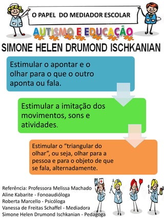 O PAPEL DO MEDIADOR ESCOLAR
Referência: Professora Melissa Machado
Aline Kabarite - Fonoaudióloga
Roberta Marcello - Psicóloga
Vanessa de Freitas Schaffel - Mediadora
Simone Helen Drumond Ischkanian - Pedagoga
Estimular o apontar e o
olhar para o que o outro
aponta ou fala.
Estimular a imitação dos
movimentos, sons e
atividades.
Estimular o “triangular do
olhar”, ou seja, olhar para a
pessoa e para o objeto de que
se fala, alternadamente.
 
