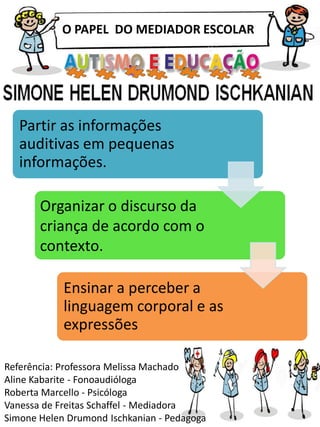 O PAPEL DO MEDIADOR ESCOLAR
Referência: Professora Melissa Machado
Aline Kabarite - Fonoaudióloga
Roberta Marcello - Psicóloga
Vanessa de Freitas Schaffel - Mediadora
Simone Helen Drumond Ischkanian - Pedagoga
Partir as informações
auditivas em pequenas
informações.
Ensinar a perceber a
linguagem corporal e as
expressões
Organizar o discurso da
criança de acordo com o
contexto.
 