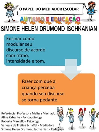 O PAPEL DO MEDIADOR ESCOLAR
Referência: Professora Melissa Machado
Aline Kabarite - Fonoaudióloga
Roberta Marcello - Psicóloga
Vanessa de Freitas Schaffel - Mediadora
Simone Helen Drumond Ischkanian - Pedagoga
Ensinar como
modular seu
discurso de acordo
com ritmo,
intensidade e tom.
Fazer com que a
criança perceba
quando seu discurso
se torna pedante.
 