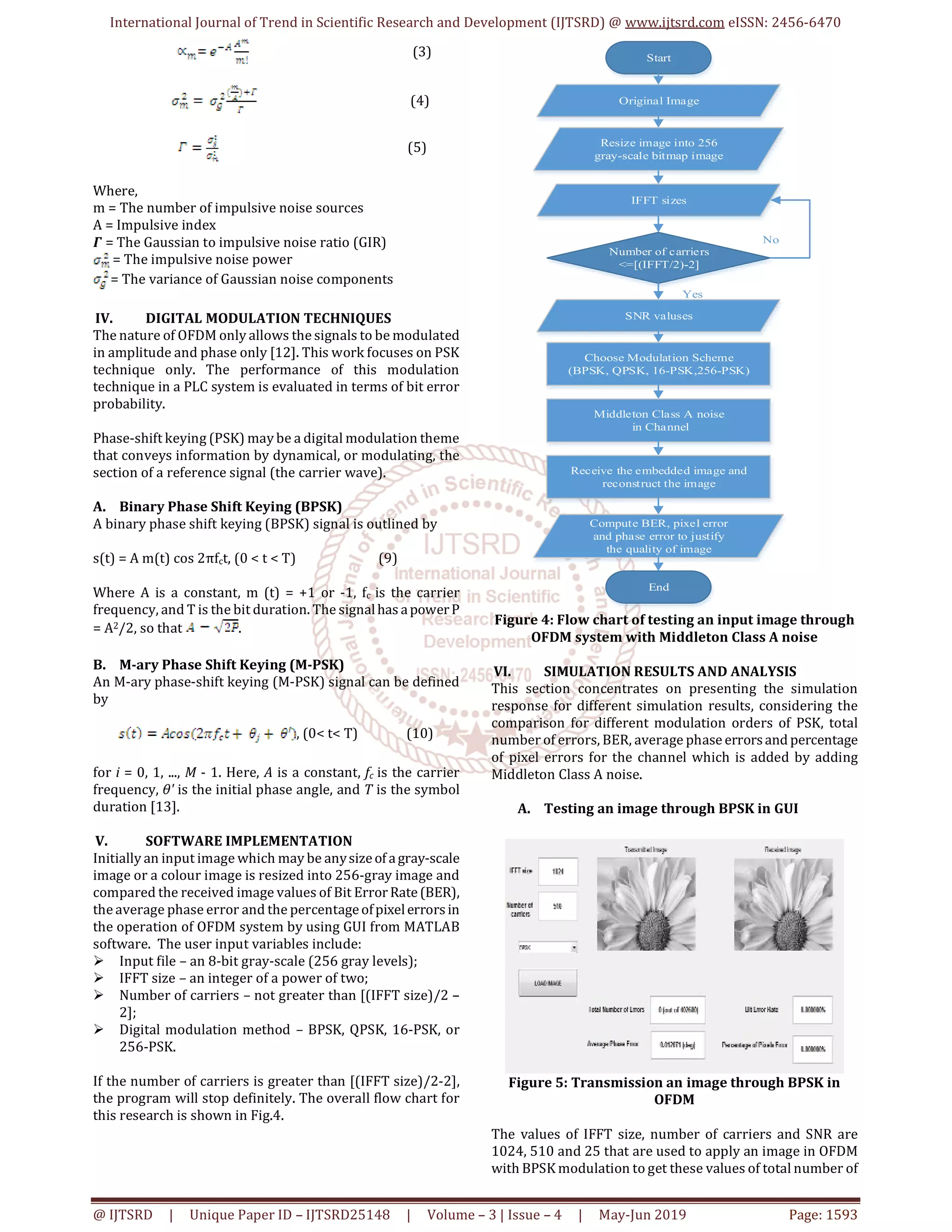 Performance Analysis of OFDM System for Middleton Class A Noise | PDF