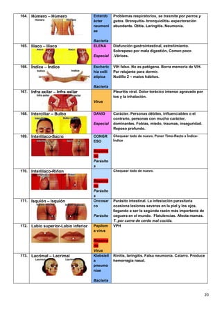 20
164. Húmero – Húmero Enterob
ácter
neumoni
ae
Bacteria
Problemas respiratorios, se trasmite por perros y
gatos. Bronquitis- bronquiolitis- expectoración
abundante. Otitis. Laringitis. Neumonía.
165. Iliaco – Iliaco ELENA
Especial
Disfunción gastrointestinal, estreñimiento.
Sobrepeso por mala digestión, Comen poco
.Várices.
166. Índice – Índice Escheric
hia collí
atípica
Bacteria
VIH falso. No es patógena. Borra memoria de VIH.
Par relajante para dormir.
Nudillo 2 – malos hábitos.
167. Infra axilar – Infra axilar
Virus
Pleuritis viral. Dolor torácico intenso agravado por
tos y la inhalación.
168. Interciliar – Bulbo DAVID
Especial
Carácter. Personas débiles, influenciables o el
contrario, personas con mucho carácter,
dominantes. Fobias, miedo, traumas, inseguridad.
Reposo profundo.
169. Interiliaco-Sacro CONGR
ESO
Reservo
rio
Parásito
s
Chequear todo de nuevo. Poner Timo-Recto e Índice-
Índice
170. Interiliaco-Riñon
Reservo
rio
Parásito
s
Chequear todo de nuevo.
171. Isquión – Isquión Oncosar
co
Parásito
Parásito intestinal. La infestación parasitaria
ocasiona lesiones severas en la piel y los ojos,
llegando a ser la segúnda razón más importante de
ceguera en el mundo. Flatulencias. Afecta mamas.
T. por carne de cerdo mal cocida.
172. Labio superior-Labio inferior Papilom
a virus
Reservo
rio
Virus
VPH
173. Lacrimal – Lacrimal Klebsiell
a
pneumo
niae
Bacteria
Rinitis, laringitis. Falsa neumonía. Catarro. Produce
hemorragia nasal.
 