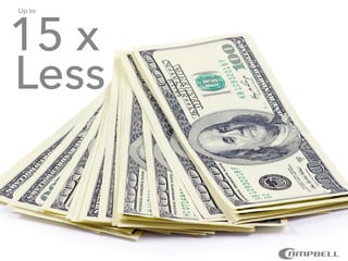 How Much Does It Cost?
15 x
Less
Up to
 