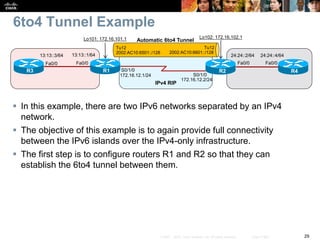 29© 2007 – 2010, Cisco Systems, Inc. All rights reserved. Cisco Public
6to4 Tunnel Example
 In this example, there are two IPv6 networks separated by an IPv4
network.
 The objective of this example is to again provide full connectivity
between the IPv6 islands over the IPv4-only infrastructure.
 The first step is to configure routers R1 and R2 so that they can
establish the 6to4 tunnel between them.
S0/1/0
S0/1/0
R1 R2
Fa0/0
13:13::1/64
R3
Fa0/0
13:13::3/64 24:24::4/64
R4
Fa0/0
24:24::2/64
Fa0/0
Lo101: 172.16.101.1 Lo102: 172.16.102.1
172.16.12.1/24
172.16.12.2/24
Automatic 6to4 Tunnel
Tu12
2002:AC10:6501::/128
Tu12
2002:AC10:6601::/128
IPv4 RIP
 