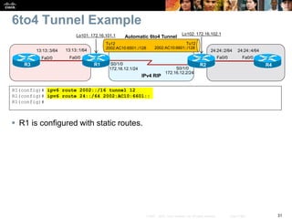 31© 2007 – 2010, Cisco Systems, Inc. All rights reserved. Cisco Public
6to4 Tunnel Example
 R1 is configured with static routes.
R1(config)# ipv6 route 2002::/16 tunnel 12
R1(config)# ipv6 route 24::/64 2002:AC10:6601::
R1(config)#
S0/1/0
S0/1/0
R1 R2
Fa0/0
13:13::1/64
R3
Fa0/0
13:13::3/64 24:24::4/64
R4
Fa0/0
24:24::2/64
Fa0/0
Lo101: 172.16.101.1 Lo102: 172.16.102.1
172.16.12.1/24
172.16.12.2/24
Automatic 6to4 Tunnel
Tu12
2002:AC10:6501::/128
Tu12
2002:AC10:6601::/128
IPv4 RIP
 