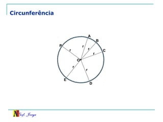 Prof. Jorge
O
Circunferência
A
B
C
D
E
P
r
r
r
r
r
r
 