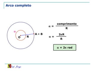 Prof. Jorge
Arco completo
α =
comprimento
R
α =
2πR
R
R
A B≡
O
α
α = 2π rad
 