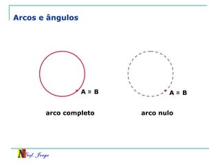 Prof. Jorge
Arcos e ângulos
A B≡ A B≡
arco completo arco nulo
 