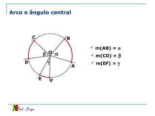 Prof. Jorge
Arco e ângulo central
A
B
O
C
α
D
E F
γ
β
 m(AB) = ⍺
 m(CD) = β
 m(EF) = γ
 