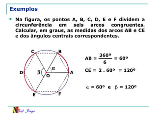 Prof. Jorge
Exemplos
 Na figura, os pontos A, B, C, D, E e F dividem a
circunferência em seis arcos congruentes.
Calcular, em graus, as medidas dos arcos AB e CE
e dos ângulos centrais correspondentes.
A
B
O
C
α
D
E F
β
AB =
360º
6
= 60º
CE = 2 . 60º = 120º
⍺ = 60º e β = 120º
 