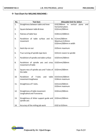 Vipol Machine 3341906 pms lab_manual_prepared by vipul hingu | PDF