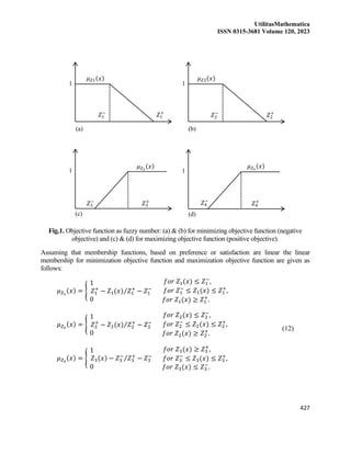 UtilitasMathematica
ISSN 0315-3681 Volume 120, 2023
427
Fig.1. Objective function as fuzzy number: (a) & (b) for minimizing objective function (negative
objective) and (c) & (d) for maximizing objective function (positive objective).
Assuming that membership functions, based on preference or satisfaction are linear the linear
membership for minimization objective function and maximization objective function are given as
follows:
𝜇𝑍1
(𝑥) = {
1
𝑍1
+
− 𝑍1(𝑥) 𝑍1
+
− 𝑍1
−
⁄
0
𝑓𝑜𝑟 𝑍1(𝑥) ≤ 𝑍1
−
,
𝑓𝑜𝑟 𝑍1
−
≤ 𝑍1(𝑥) ≤ 𝑍1
+
,
𝑓𝑜𝑟 𝑍1(𝑥) ≥ 𝑍1
+
.
𝜇𝑍2
(𝑥) = {
1
𝑍2
+
− 𝑍2(𝑥) 𝑍2
+
− 𝑍2
−
⁄
0
𝑓𝑜𝑟 𝑍2(𝑥) ≤ 𝑍2
−
,
𝑓𝑜𝑟 𝑍2
−
≤ 𝑍2(𝑥) ≤ 𝑍2
+
,
𝑓𝑜𝑟 𝑍2(𝑥) ≥ 𝑍2
+
.
𝜇𝑍3
(𝑥) = {
1
𝑍3(𝑥) − 𝑍3
−
𝑍3
+
− 𝑍3
−
⁄
0
𝑓𝑜𝑟 𝑍3(𝑥) ≥ 𝑍3
+
,
𝑓𝑜𝑟 𝑍3
−
≤ 𝑍3(𝑥) ≤ 𝑍3
+
,
𝑓𝑜𝑟 𝑍3(𝑥) ≤ 𝑍3
−
.
(12)
𝑍1
−
𝑍1
+
1
(a)
1
𝜇𝑍1(𝑥) 𝜇𝑍2(𝑥)
(b)
𝑍2
+
𝑍2
−
1
𝑍3
−
𝑍3
+
𝜇𝑍3
(𝑥)
1
(c) (d)
𝑍4
+
𝑍4
−
𝜇𝑍4
(𝑥)
 