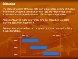 Scheduling
The realistic building of theatre lists start in processes outside of theatre
environment, essential validation of how ‘lists’ are made needs to be
undertaken to maintain effective and efficient operating theatres.
Agreement can be made on average time per procedure to enable
effective booking of theatre lists.
Average time per operation can be agreed and used to assist building
theatre templates.
Case 1
Case 2
Case 3
9.00 am 12.30pm
 