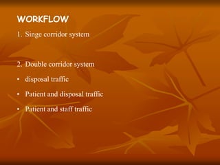 WORKFLOW
1. Singe corridor system
2. Double corridor system
• disposal traffic
• Patient and disposal traffic
• Patient and staff traffic
 