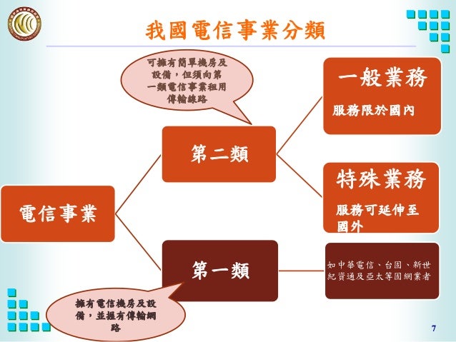 海峽兩岸服務貿易協議 電信服務業開放說明