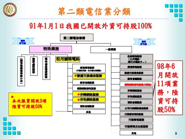 海峽兩岸服務貿易協議 電信服務業開放說明