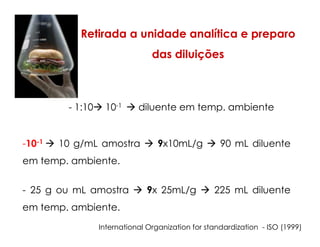 Retirada a unidade analítica e preparo
das diluições
- 1:10 10-1 diluente em temp. ambiente
-10-1 10 g/mL amostra 9x10mL/g 90 mL diluente
em temp. ambiente.
- 25 g ou mL amostra 9x 25mL/g 225 mL diluente
em temp. ambiente.
International Organization for standardization - ISO (1999)
 