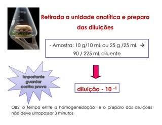 Retirada a unidade analítica e preparo
das diluições
- Amostra: 10 g/10 mL ou 25 g /25 mL
90 / 225 mL diluente
diluição - 10 -1
OBS: o tempo entre a homogeneização e o preparo das diluições
não deve ultrapassar 3 minutos
 