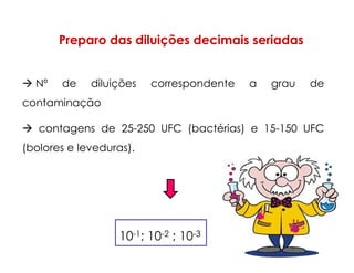 Preparo das diluições decimais seriadas
Nº de diluições correspondente a grau de
contaminação
contagens de 25-250 UFC (bactérias) e 15-150 UFC
(bolores e leveduras).
10-1; 10-2 ; 10-3
 