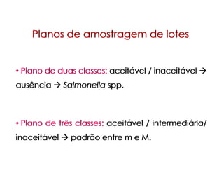 Planos de amostragem de lotesPlanos de amostragem de lotes
• Plano de duas classes: aceitável / inaceitável
ausência Salmonella spp.
• Plano de três classes: aceitável / intermediária/
inaceitável padrão entre m e M.
• Plano de duas classes: aceitável / inaceitável
ausência Salmonella spp.
• Plano de três classes: aceitável / intermediária/
inaceitável padrão entre m e M.
 