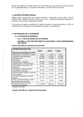  
4
altitud que alcanza los 600 metros. En las Ardenas se encuentra el punto más alto
de  la geografía belga, la “Signal de Botrange”, con 694 metros de altura.
3  DATOS DE INTERÉS SOCIAL
Bélgica tiene reconocidas tres lenguas oficiales: neerlandés (oficial) 60%, francés
(oficial) 40%, alemán (oficial) menos de un 1%. Legalmente bilingüe (flamenco y
francés) es el territorio de Bruselas-Capital.
En cuanto a la religión, predomina la católica romana, la cual representa un 75%, el
restante 25% lo componen los protestantes, judíos y musulmanes.
4  NATURALEZA DE LA ECONOMÍA
4.1  ACTIVIDAD ECONÓMICA
4.1.1  PIB POR RAMAS DE ACTIVIDAD
CUADRO 2: PIB POR SECTORES DE ACTIVIDAD Y POR COMPONENTES
DEL GASTO
Cuadro del PIB por sectores de actividad
ESTRUCTURA DEL PIB
  2011 2012 2013
Ramas de actividad (en M€)  
Agricultura, silvicultura y pesca 2.369 2.709 2.931
Industria manufacturera 49.526 50.479 50.306
Construcción 19.563 19.902 19.762
Servicios
Transporte y logística 19.060 19.537 19.439
Información y Comunicación 13.451 13.879 14.082
Actividades Financiera y de
Seguros
20.576 21.318 21.253
Actividades especializadas,
científicas y técnicas
45.000 44.989 46.846
Administración pública. defensa
y educación
73.878 77.371 80.372
Ayuda humanitaria y Acción
Social
24.710 26.179 27.332
Arte, entretenimiento y otras
actividades de servicios
7.119 7.375 7.594
Producto Interior Bruto a
precios de mercado
379.990 388.254 395.262
*Fuente: Eurostat
 Cuadro del PIB por componentes del gasto
 