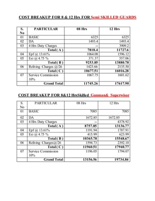 Army Rates Quotation 7 Wings (QUOTATION & PROFILE) a. | DOCX